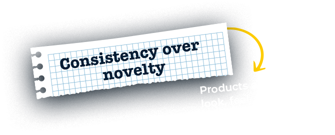 Consistency over novelty. Products are built to look, feel, and perform the same across batches not just on day one.
